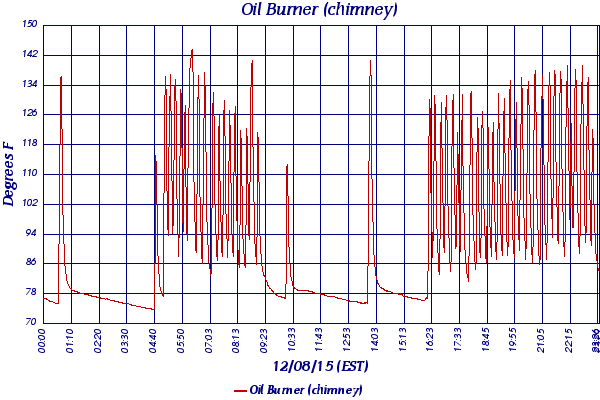 Oil Burner (chimney)