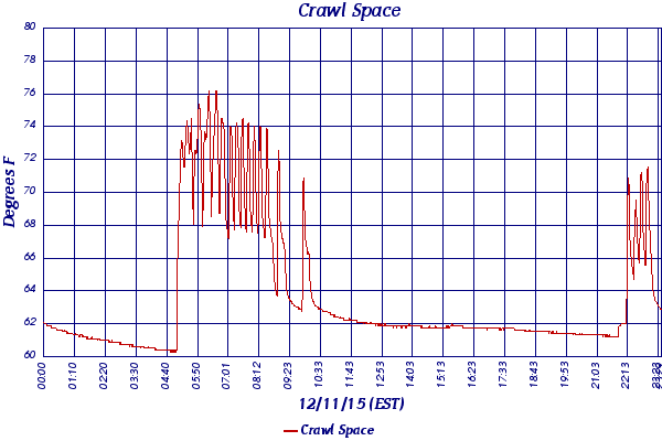 Crawl Space