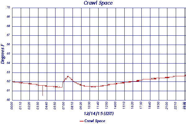 Crawl Space