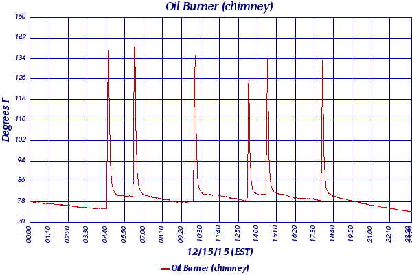 Oil Burner (chimney)
