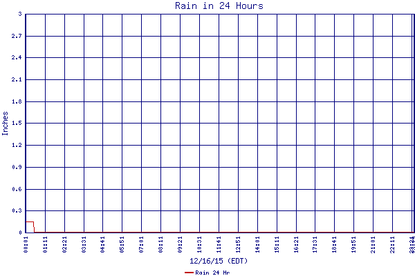 Rain 24 Hr