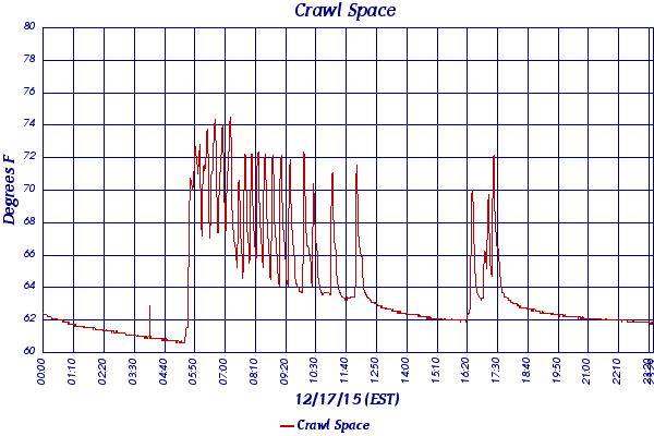 Crawl Space