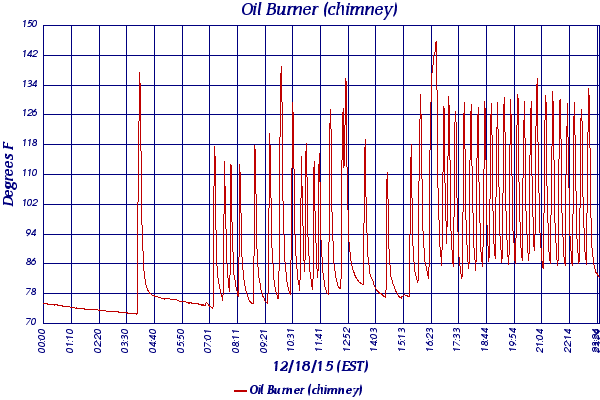 Oil Burner (chimney)