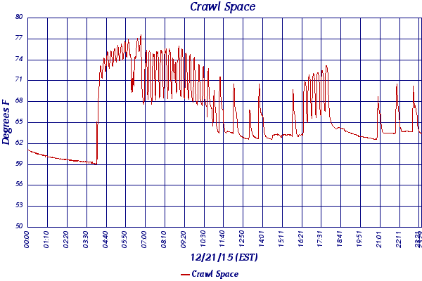 Crawl Space