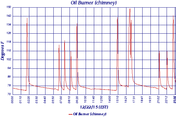 Oil Burner (chimney)