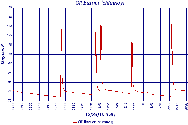 Oil Burner (chimney)