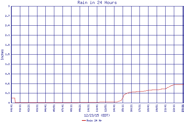 Rain 24 Hr