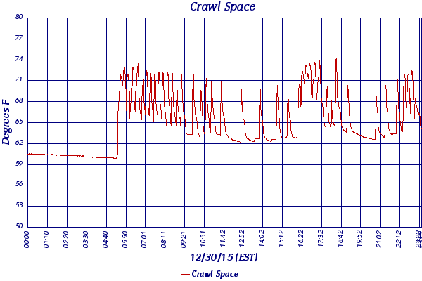 Crawl Space