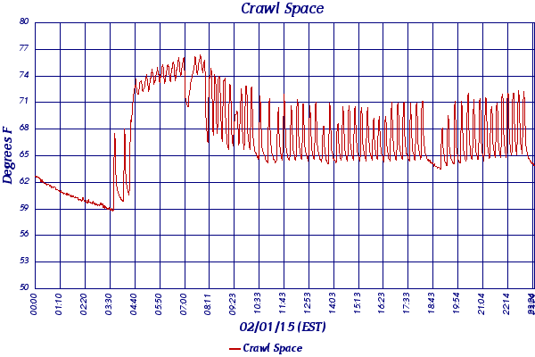 Crawl Space