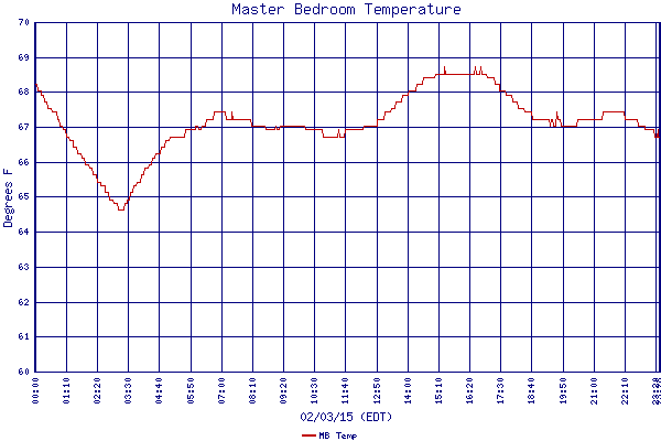 MB Temp