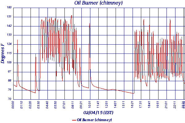 Oil Burner (chimney)