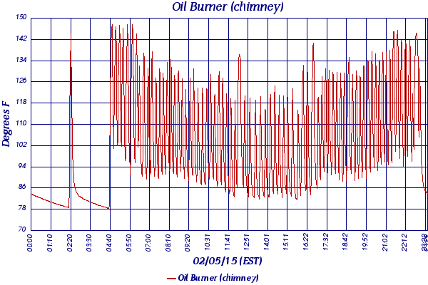 Oil Burner (chimney)