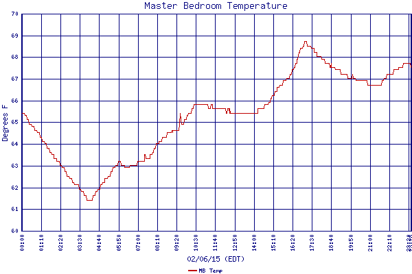MB Temp
