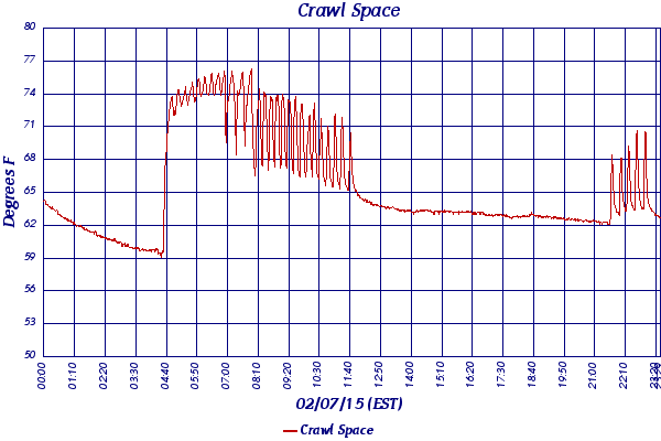 Crawl Space