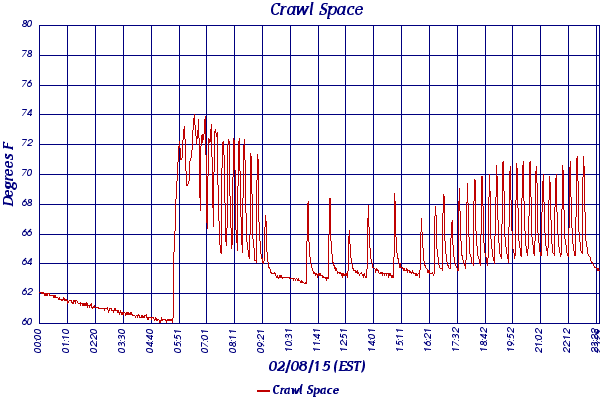 Crawl Space