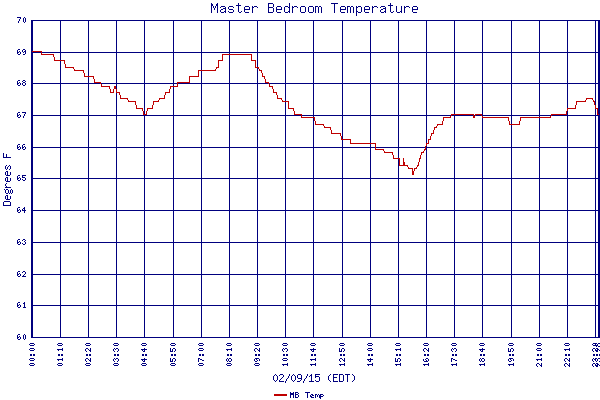 MB Temp