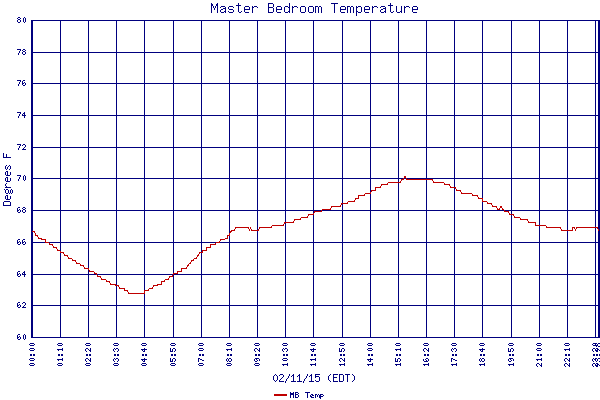 MB Temp