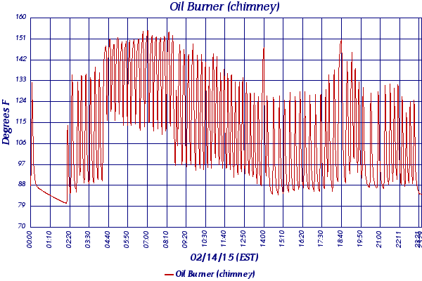Oil Burner (chimney)