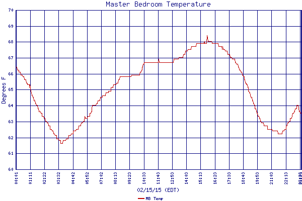 MB Temp