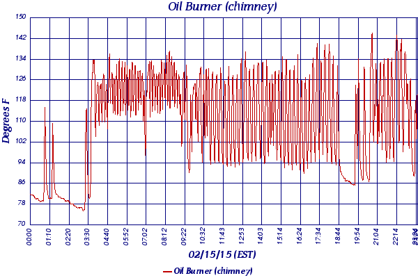 Oil Burner (chimney)
