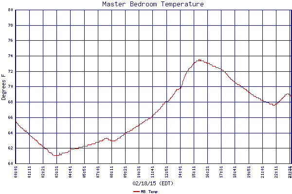 MB Temp
