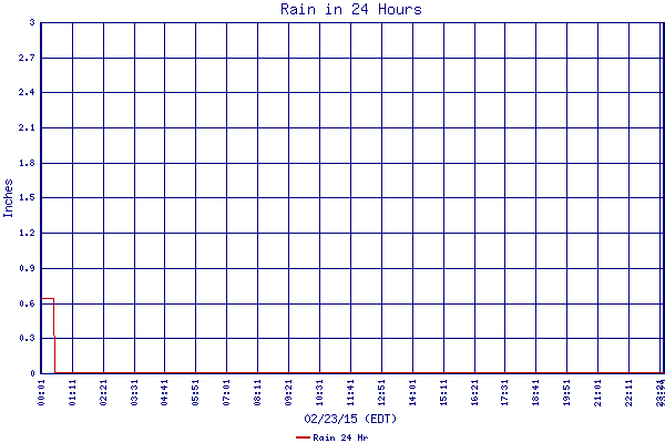 Rain 24 Hr