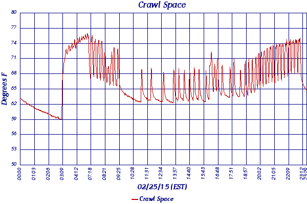 Crawl Space