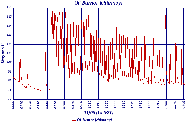 Oil Burner (chimney)