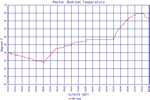 MB Temp