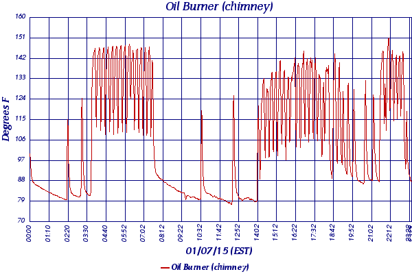 Oil Burner (chimney)