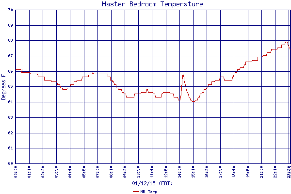 MB Temp
