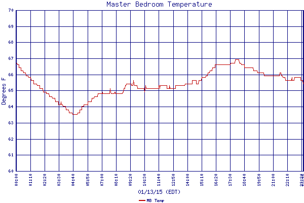 MB Temp