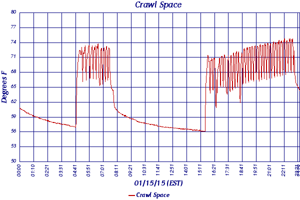 Crawl Space