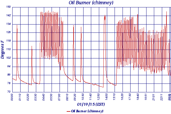 Oil Burner (chimney)