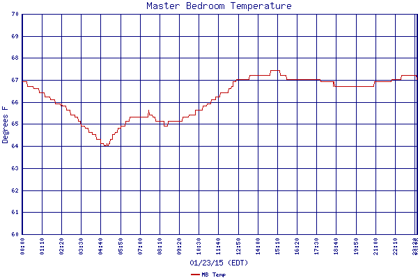 MB Temp
