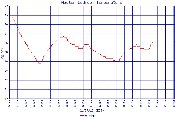 MB Temp