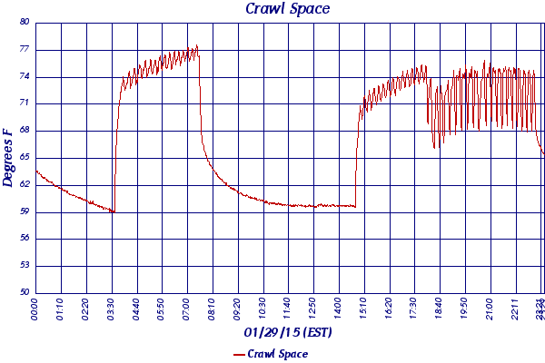 Crawl Space