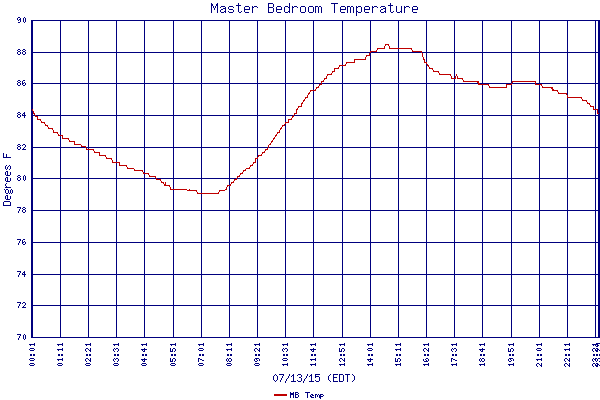 MB Temp