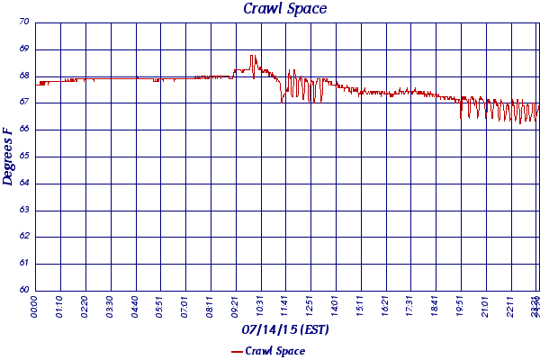 Crawl Space