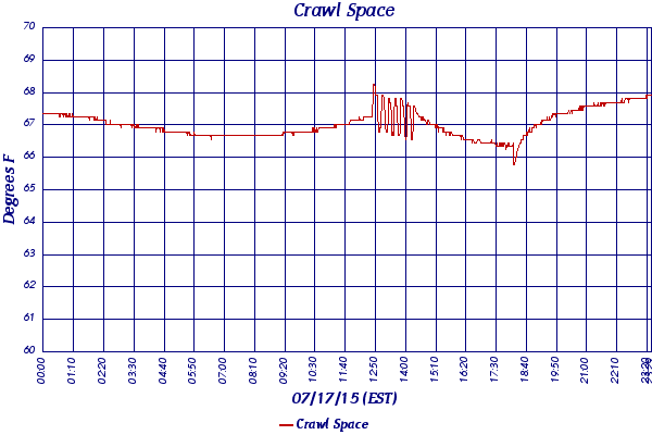 Crawl Space