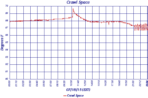 Crawl Space