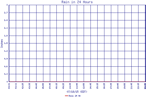 Rain 24 Hr