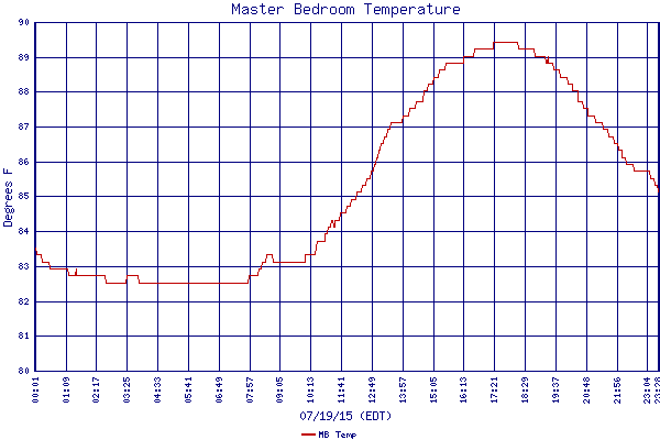 MB Temp