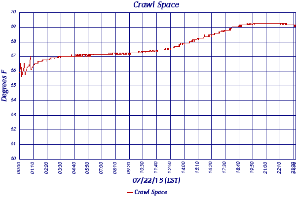 Crawl Space