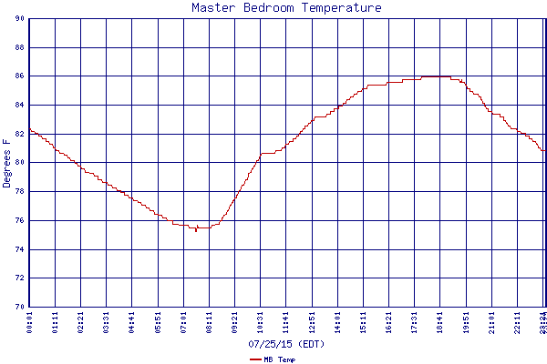 MB Temp