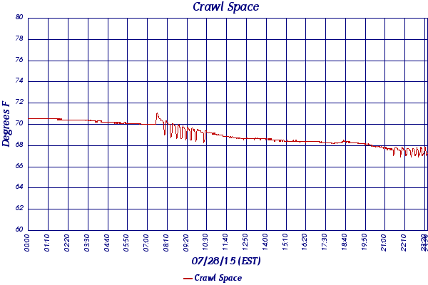 Crawl Space