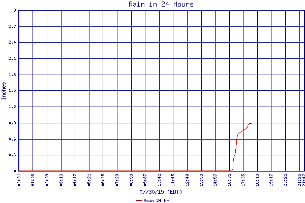 Rain 24 Hr