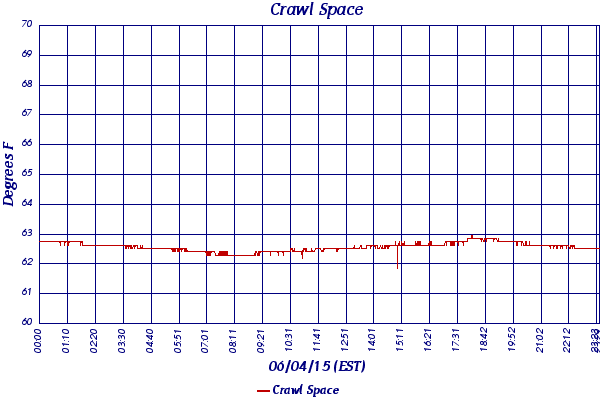 Crawl Space