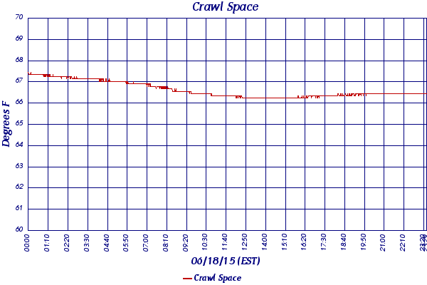 Crawl Space
