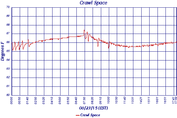 Crawl Space